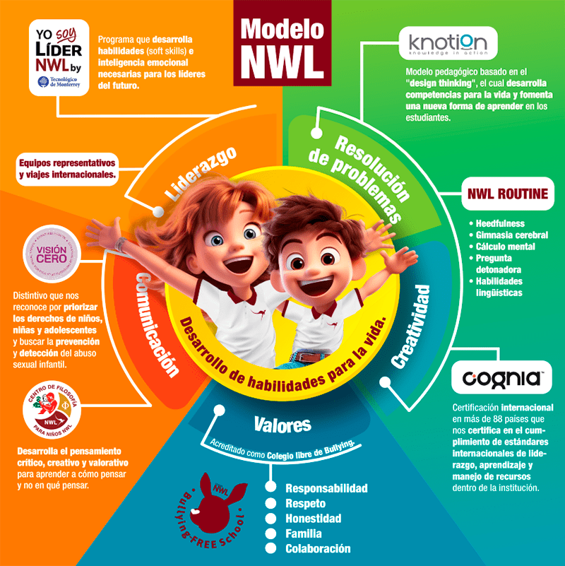 NWL Postal Modelo 001 min - Colegio Newland Querétaro y San Miguel de Allende - Inscripciones Ciclo Escolar 2023-2024